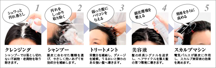 MurieM × Dr.SCALP